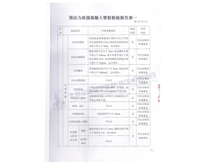 產(chǎn)品質量檢測報告